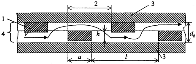 Рис. 2.16. Схема лабиринтно-сетчатой прокладки: 1 - перемычки-турбулизаторы; 2 - элемент; 3 - мембраны; 4 - прокладка