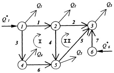 Рис. 18.5.1. Расчетная схема кольцевой сети.
