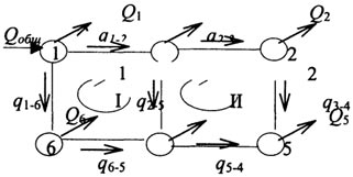 Рис. 14.14. Расчетная схема сети из двух колец: а - дифференциальный; б - интегральный: 1 - кривая недопотребления; 2 - график работы насосов I-го подъема; 3 - график работы насосов II-го подъема.