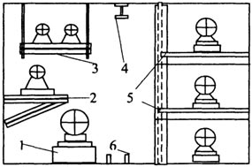 Рис. 14.34. Схема оборудования туннеля: 1 - опора; 2 - кронштейн; 3 - подвески; 4 - монорельс; 5 - стеллажи; 6 - рельсы для тележки.