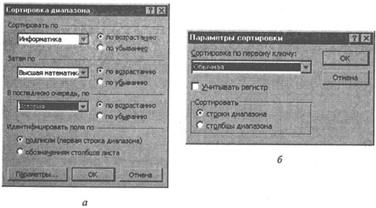 Рис. 3.34. Диалоговые окна для операции сортировки: а - сортировка диапазона; б - параметры сортировки