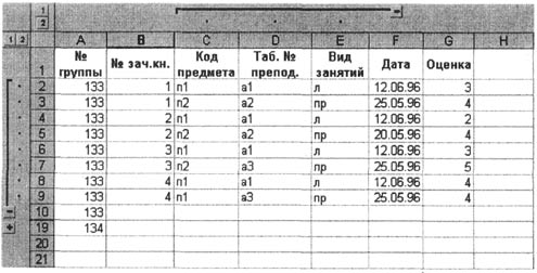 Рис. 3.41. Фрагмент структурированной таблицы