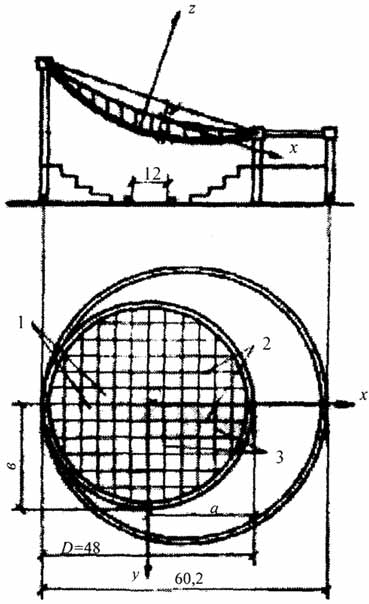 Рис. 2.37. Покрытия цирков как пример конструкции покрытия в форме гиперболического параболоида: 1 - железобетонные плиты; 2 - несущие тросы; 3 - стабилизирующие тросы