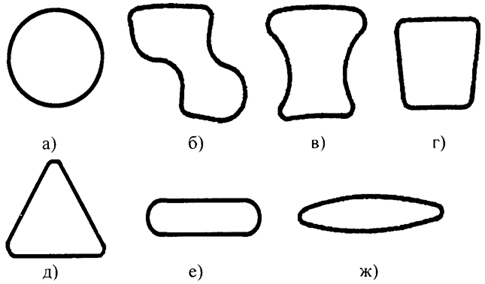 Рис.1.2. Основные представители профильной проволоки: а - круглая проволока; б - z - образный профиль; в - приталенный; г - клиновой; д -трехгранный; е - плоский; ж - овальный.