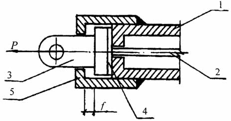 Рис.2.6. Анкерный узел: 1 - жесткий элемент; 2 - гибкий элемент; 3 - анкер; 4 - фиксирующая прокладка; 5 - концевая обойма