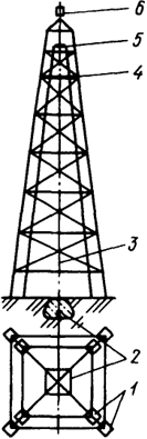  Рис. 10.3. Наружный металлический сигнал над подземным центром плановой сети: 1 - фундаменты, 2 - центр, 3 - сигнал, 4 - настил, 5 - столик, б - визирная цель