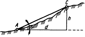  Рис. 1.7. Схема к способу определения положения точки по высоте