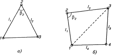 Рис. 23.1. Геометрические фигуры для определения площадей участков (а, б)