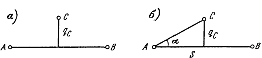  Рис. 24.5. Определение величины нестворности методами: подвижной марки (а), малых углов (б)