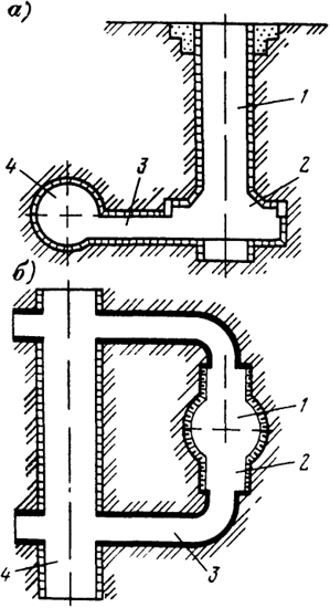  Рис. 27.1. Схема сооружения тоннеля через ствол: а - разрез; б - план
