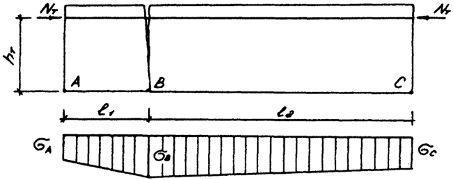 Рис. 4.3. Схема расчетных усилий (напряжений) здания, усиленного стальным поясом