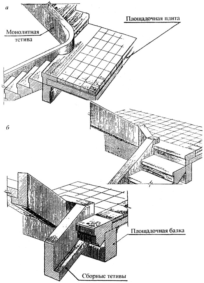 Рис. 61. Общий вид лестниц на железобетонных тетивах: а - изогнутой формы в плане; б - прямолинейных