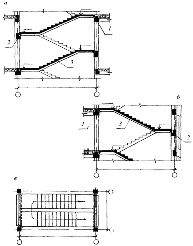 Рис. 64. Лестничная клетка каркасного здания: а - трехмаршевая лестница; б - двухмаршевая лестница; в - план лестницы с опиранием на ригели; 1 - ригель каркаса; 2 - ригель лестничного марша; 3 - марш с полуплощадками