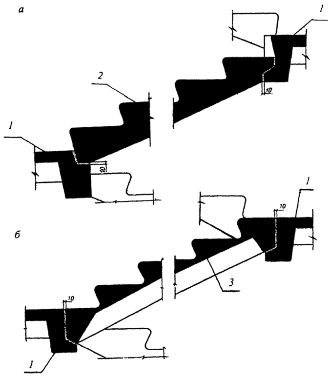 Рис. 66. Конструкции лестниц: а - с маршем без фризовых ступеней; б - с маршем с фризовыми ступенями; 1 - лестничная площадка; 2 - марш сплошной конструкции; 3 - марш ребристой конструкции