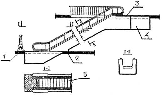 Рис. 79. Конструктивное решение эскалатора: 1 - нижняя опора; 2 - средняя опора; 3 - верхняя опора; 4 - машинное отделение; 5 - ступени эскалатора