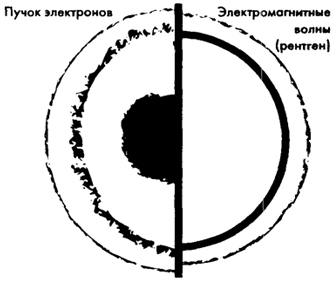 Рис. 8.3 Фотография, иллюстрирующая подобие картин рассеяния электромагнитного излучения (рентгеновские лучи) и электронного пучка тонкой пленкой алюминия