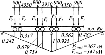 Рис. 2.25. Схема передачи нагрузок от восьмикатковых кранов