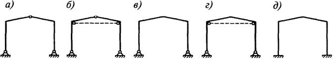 Рис. 3.4. Статические схемы однопролетных рам: а - трехшарнирная; б, г - с затяжками в уровне карнизов; в - двухшарнирная; д - бесшарнирная