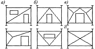 Рис. 4.26. Схемы вертикальных связей: а - треугольная; б - полураскосная; в - портальная; г - крестовая
