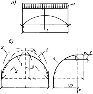 Рис. 5.3. К выбору очертания арки: а - пологая параболическая арка; б - высокая арка: 1 - исходная кривая; 2 - кривые давления от действия ветра; 3 - средняя кривая; 4 - окончательная кривая оси арки