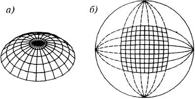 Рис. 6.8. Формирование сетки купола по способу разрезки сферы: а - меридионально-кольцевая разрезка; б - разрезка сферы двумя пучками меридиональных плоскостей с взаимно перпендикулярными осями