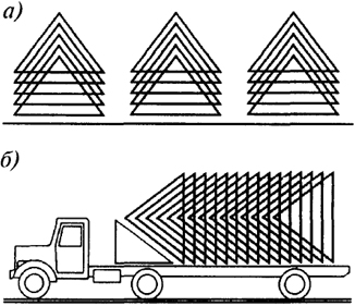 Рис. 7.14. Схемы компактной упаковки пирамид при складировании (а) и перевозке (б)