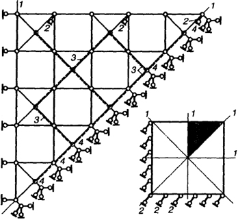 Рис. 7.20. Расчетная схема квадратной плиты, рассчитываемой с учетом четырех плоскостей симметрии