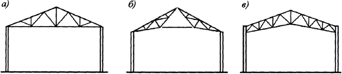 Рис. 1.32. Рамы с ригелями треугольного очертания