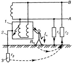 Рис. 4 16. Схема защитного заземления в однофазной двухпроводной сети