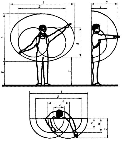 Рис. 2.7. Зоны досягаемости (1 - 8) рук человека в вертикальной плоскости
