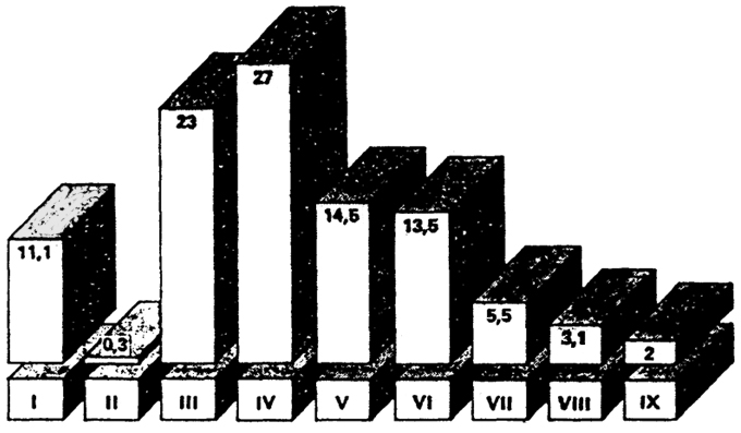 . 18.12.       ,  % ( .. , .. , 1988): I - ; II - , , , ,    ..; Ill -   ; IV - ; V - ,  ; VI -  , ,  ; VII -  , ; VIII -     ,   , ; IX - , , 